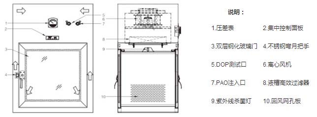 百級層流傳遞窗方案設(shè)計(jì)圖 百級層流傳遞窗方案設(shè)計(jì)圖